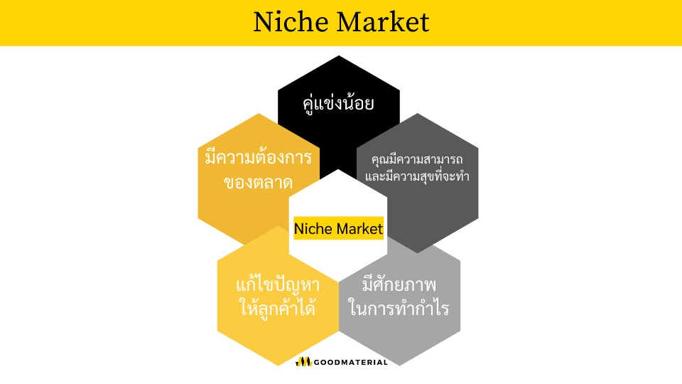 5 องค์ประกอบ Niche Market