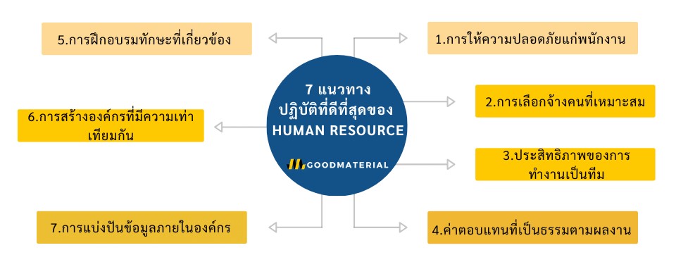 7 แนวทางปฏิบัติที่ดีที่สุดของ Human Resource