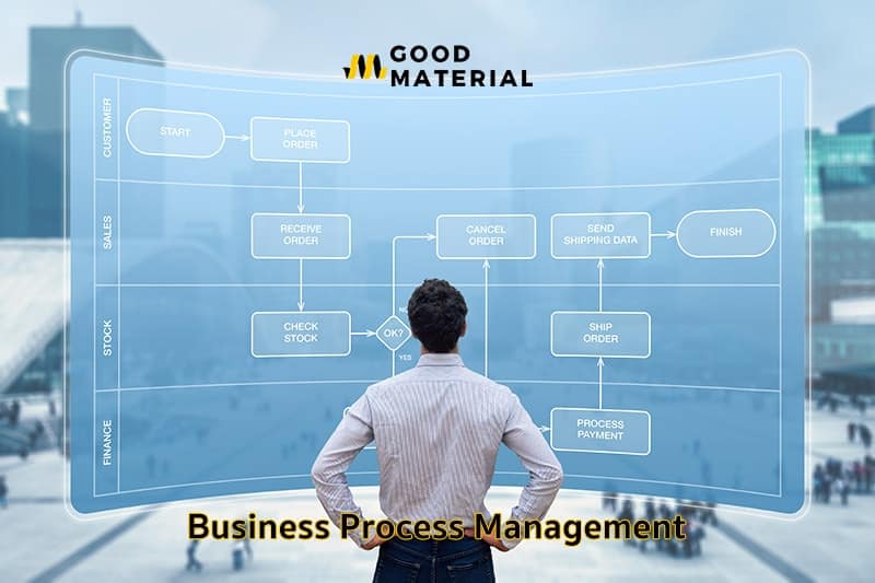 Business-Process-Management