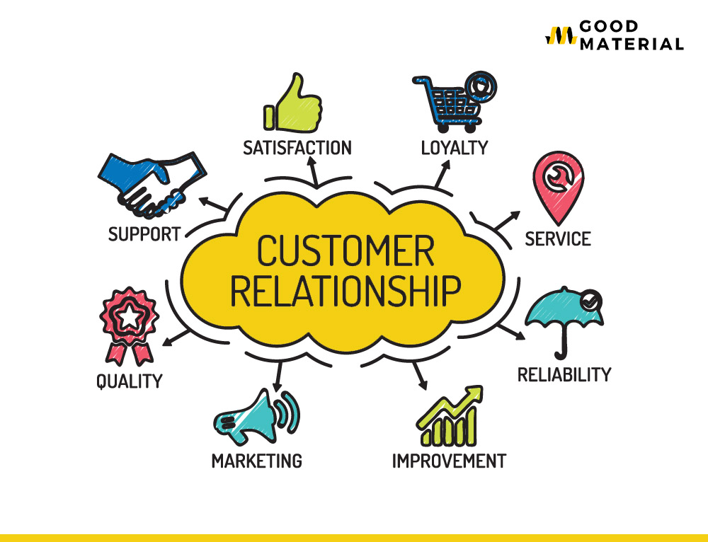 Customer Relationship