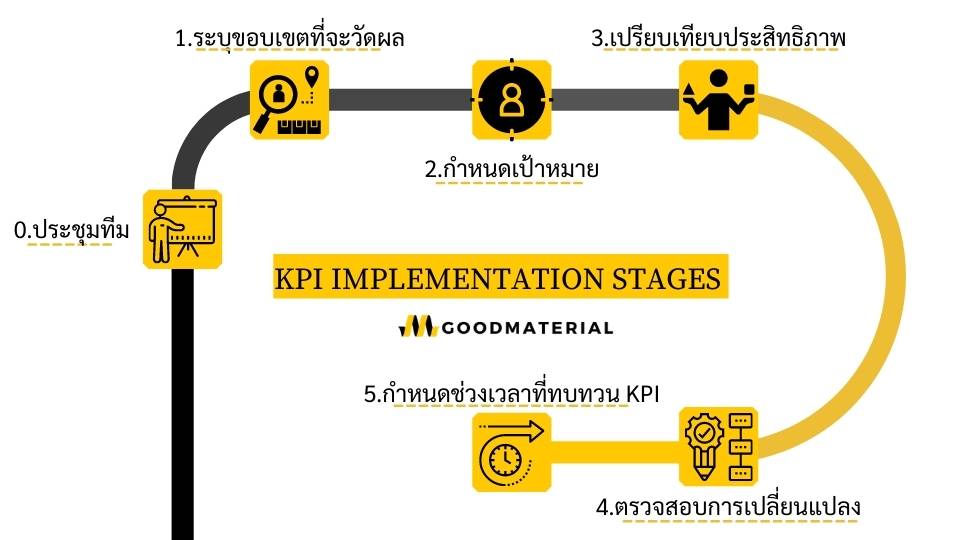 Key Performance Indicators