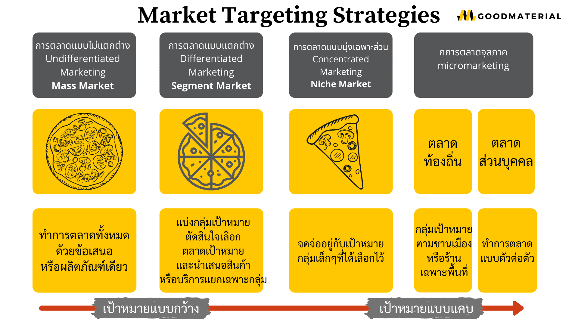 Market Target