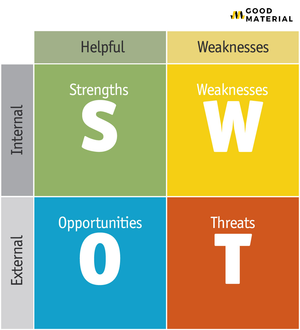 SWOT Analysis คือ