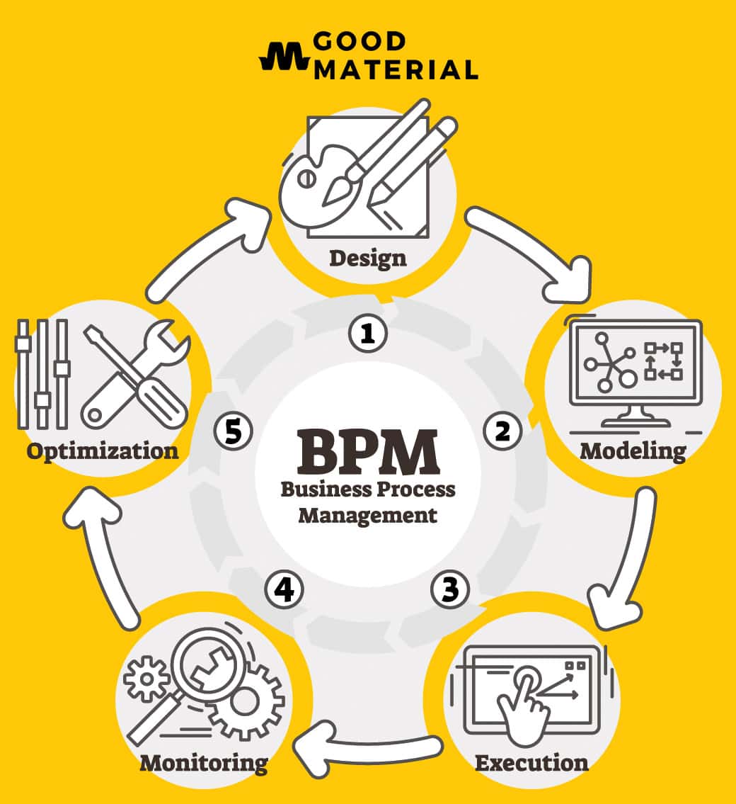 bpm-Business-Process-Management