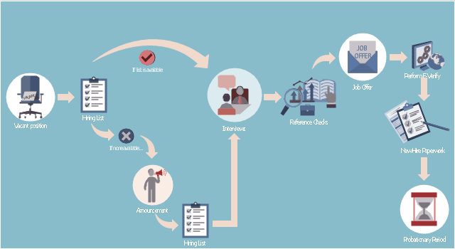 pict-hr-infographics-hiring-process-workflow